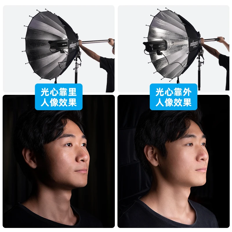 Deep mouth boundary parabolic  - Parabolic Umbrella Deep review and price